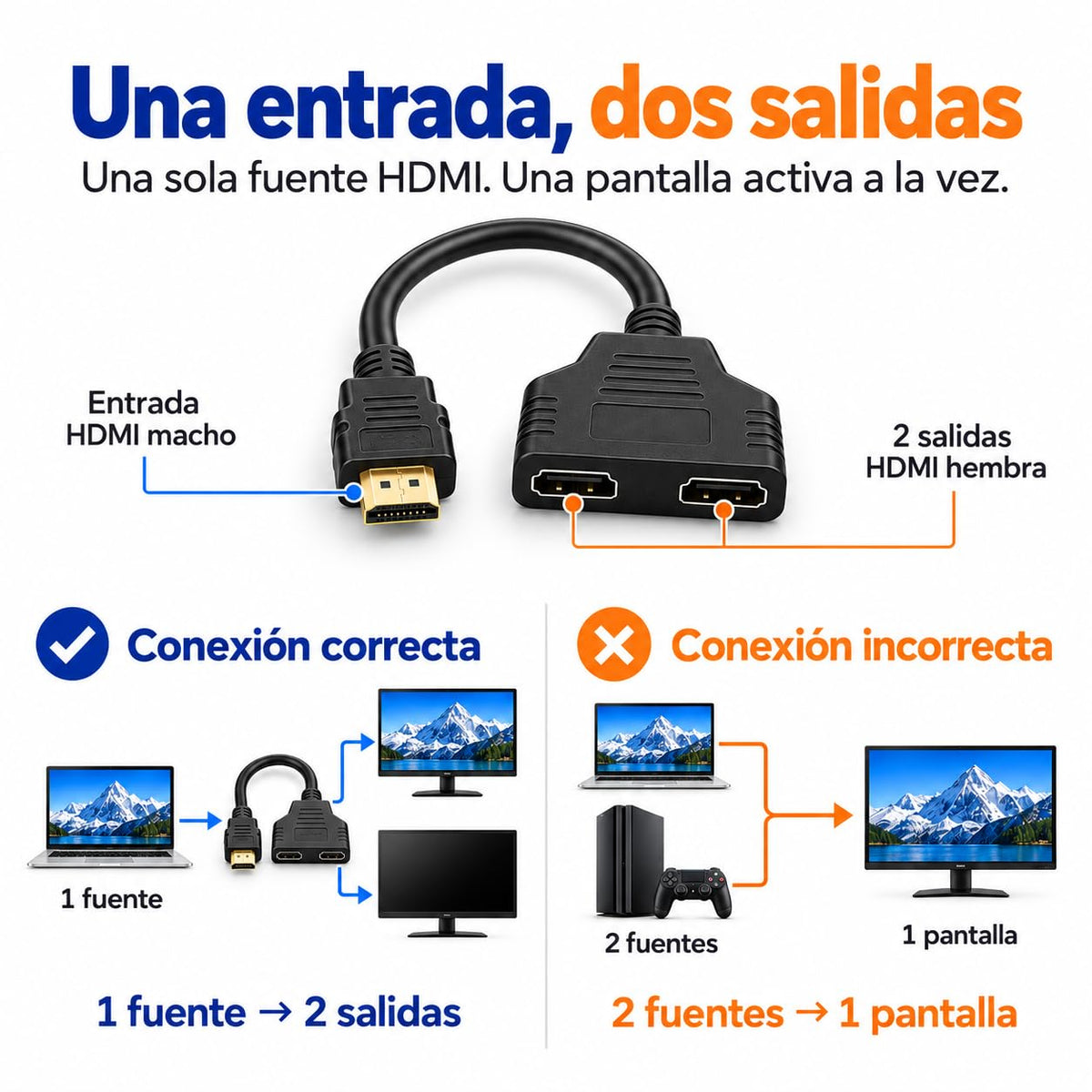 Adaptador HDMI 1 Entrada a 2 Salidas