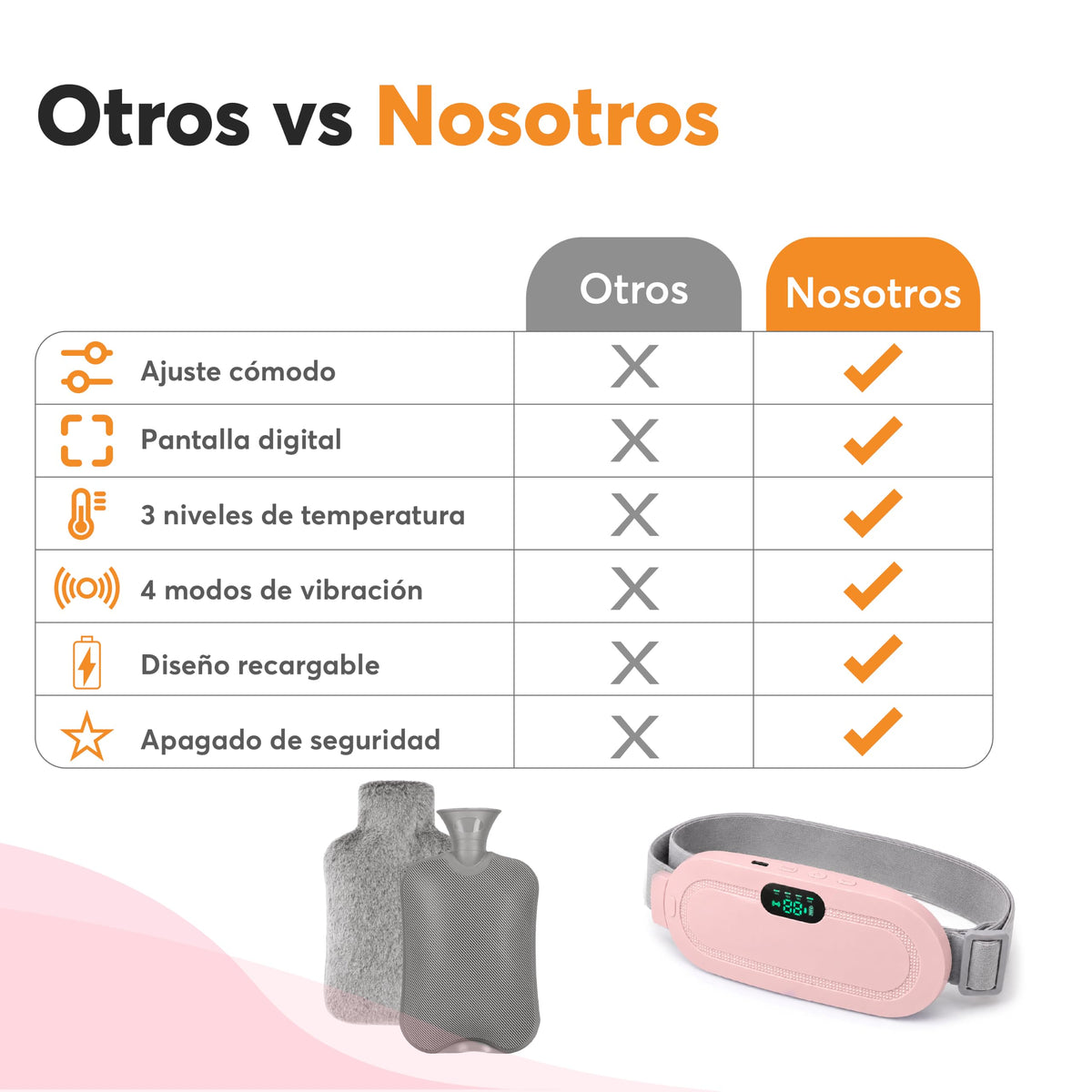 Cinturón Térmico Menstrual Recargable con Calor y Vibración
