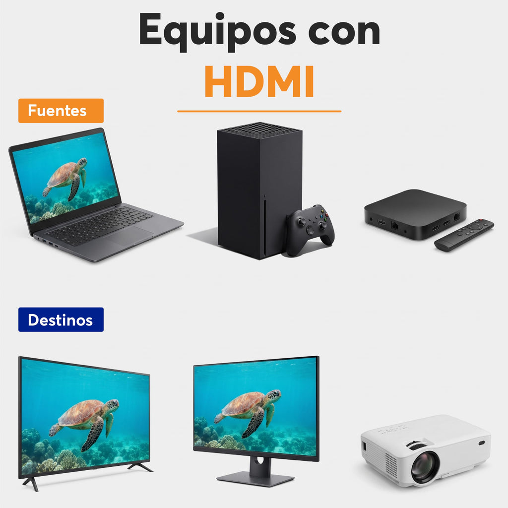 Adaptador HDMI 1 Entrada a 2 Salidas